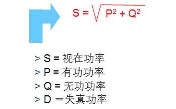 無(wú)功補償與諧波治理不一樣