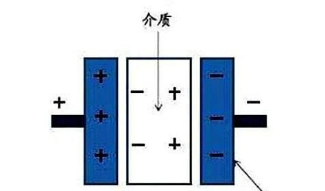 電力電容器隔直商品流通溝通交流，基本原理講解