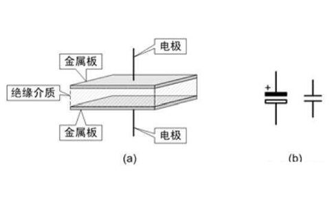 電容器是隔直流的，但為什么電池直流電卻可以為電容器充電呢？