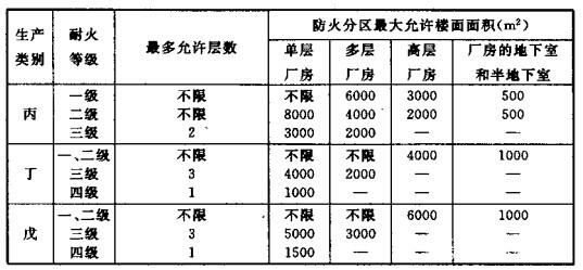 配電室安裝無(wú)功補償電力電容器的要求是什么？