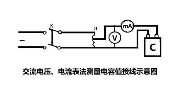 為什么要定期測量電力電容器的電容量？怎樣測量？